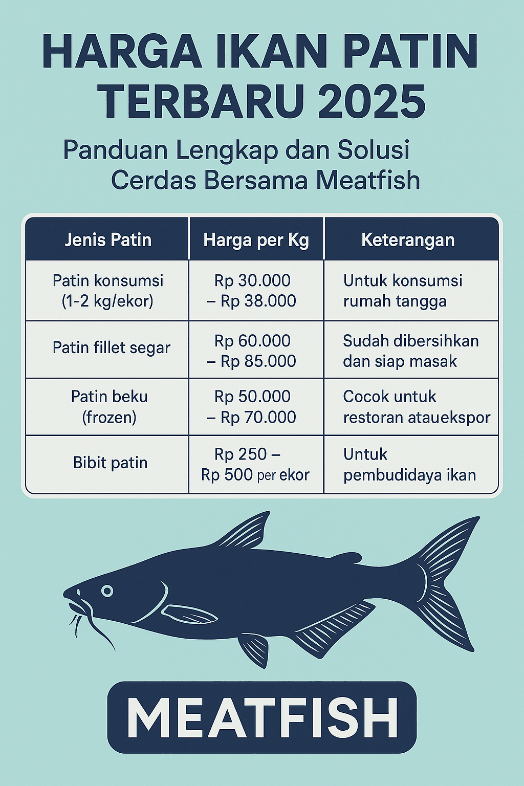 Harga Ikan Kakap Merah 2026 Update Terbaru Faktor Penentu Dan Tips Beli Berkualitas
