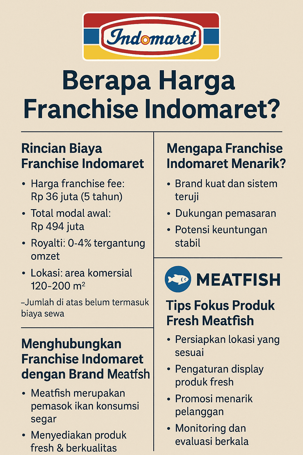 Berapa Kira Kira Harga Franchise Indomaret
