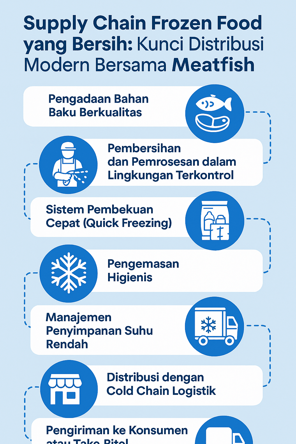 Supply Chain Frozen Food