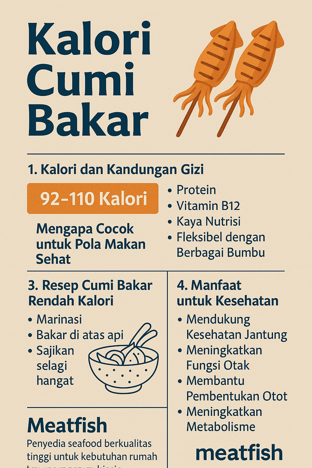 Kalori Cumi Bakar