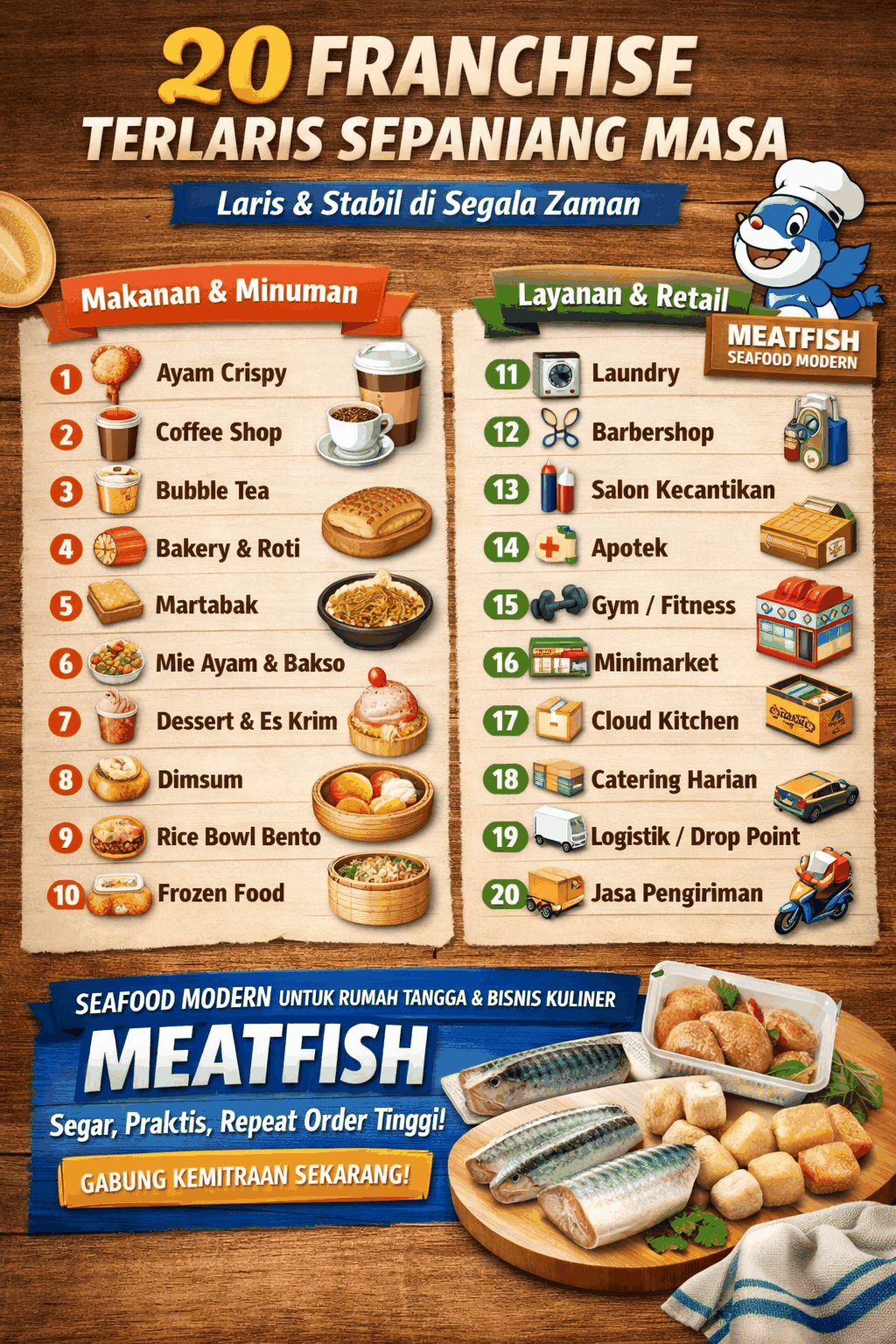 Franchise Terlaris Sepanjang Masa