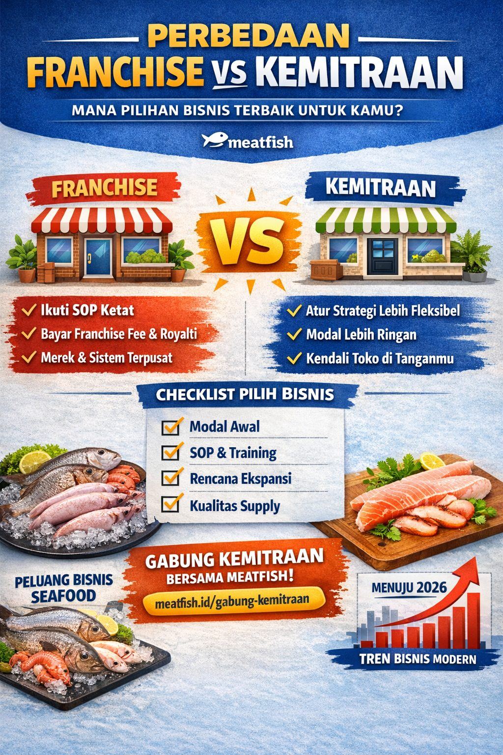 Perbedaan Franchise Dan Kemitraan