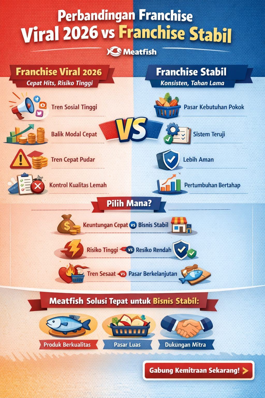 Franchise Viral 2026