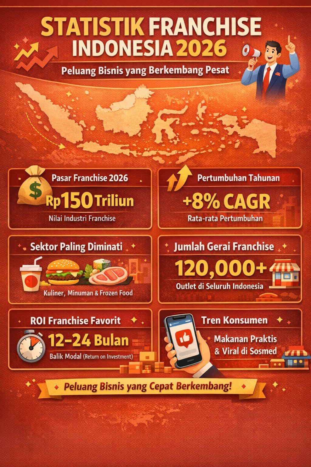 Perbandingan Franchise Viral 2026 Vs Franchise Stabil Mana Yang Lebih Menguntungkan