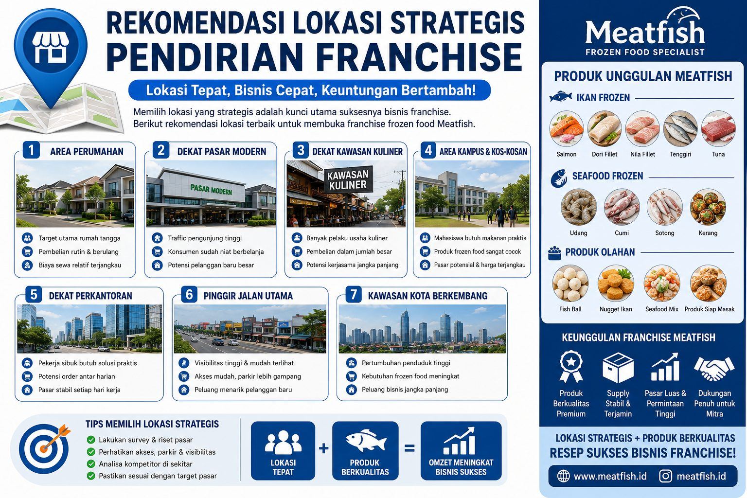 Rekomendasi Lokasi Strategis Pendirian Franchise Panduan Memilih Tempat Terbaik Agar Bisnis Frozen Food Cepat Berkembang